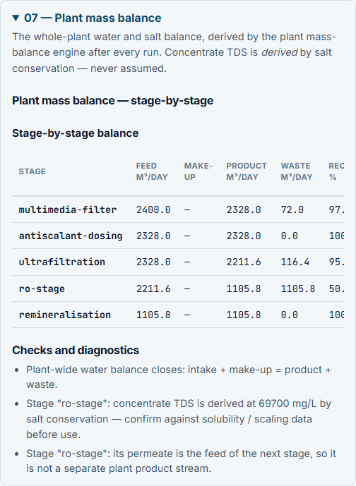 Mass balance section for the UF prologue example, listing each stage with its feed, product, loss and recovery, including the UF stage at 95 percent recovery and the RO concentrate TDS.